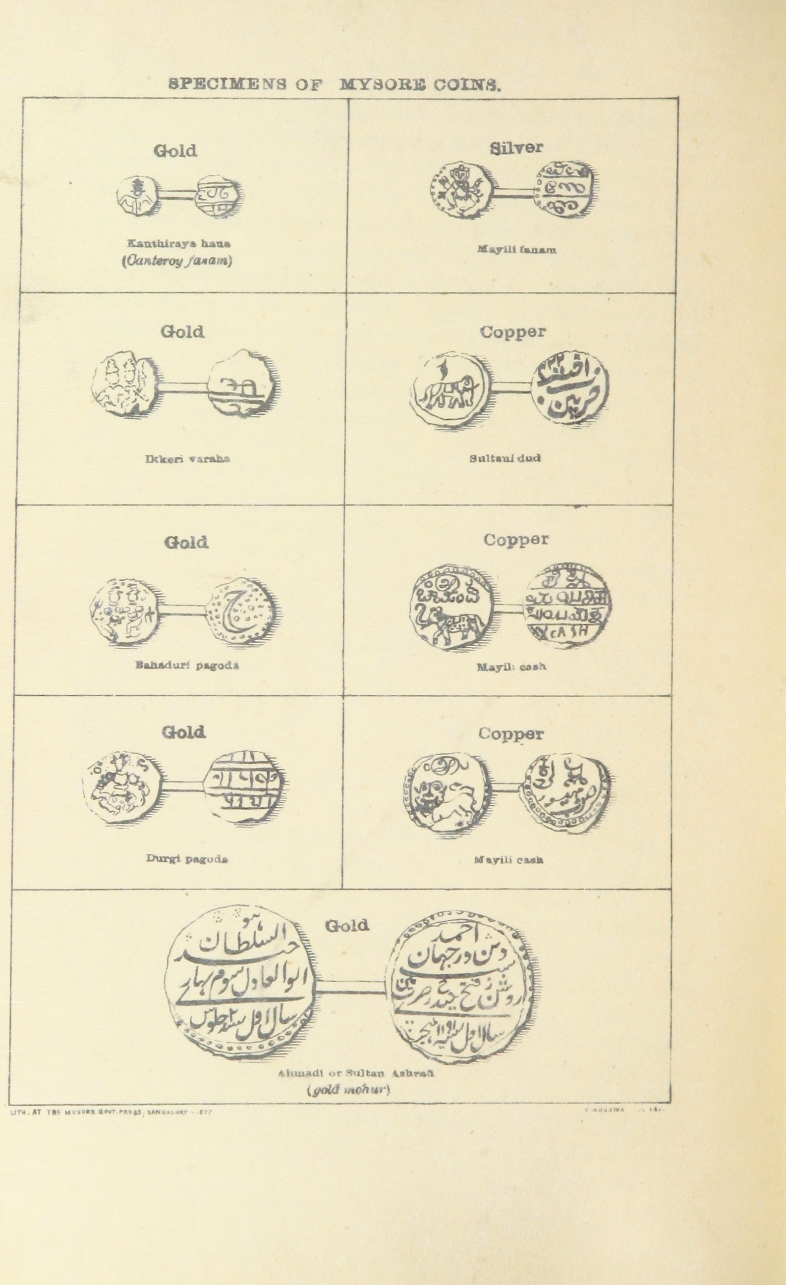 Planche de pagodes et monnaies de Mysore